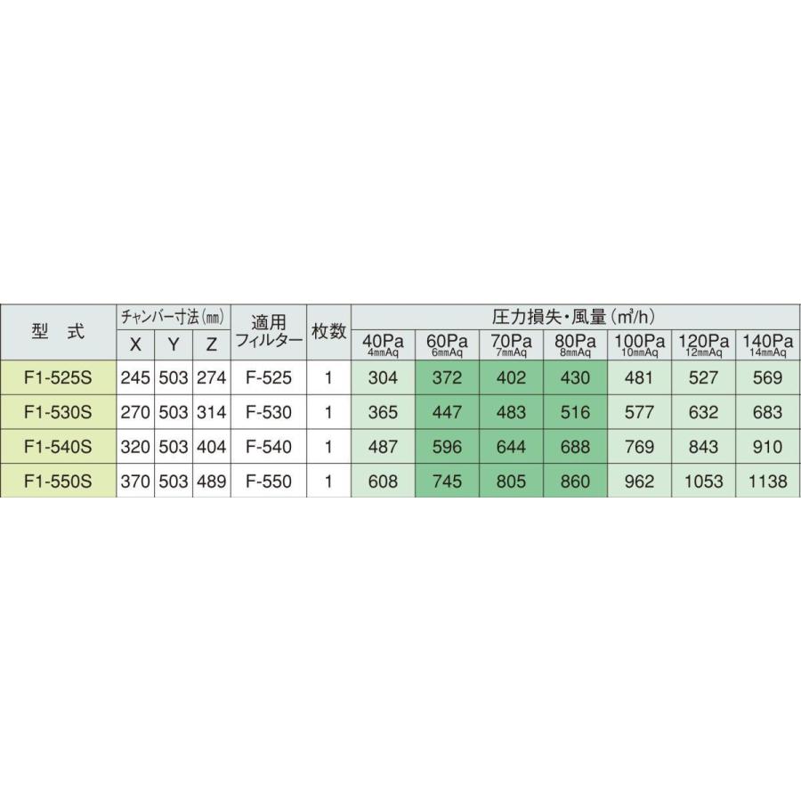 ホーコス グリースフィルター F1-540S F型グリーサー Fシリーズ 片面1