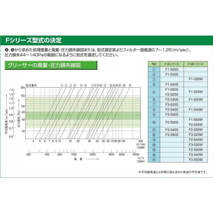 ホーコス グリースフィルター F1-540S F型グリーサー Fシリーズ 片面1