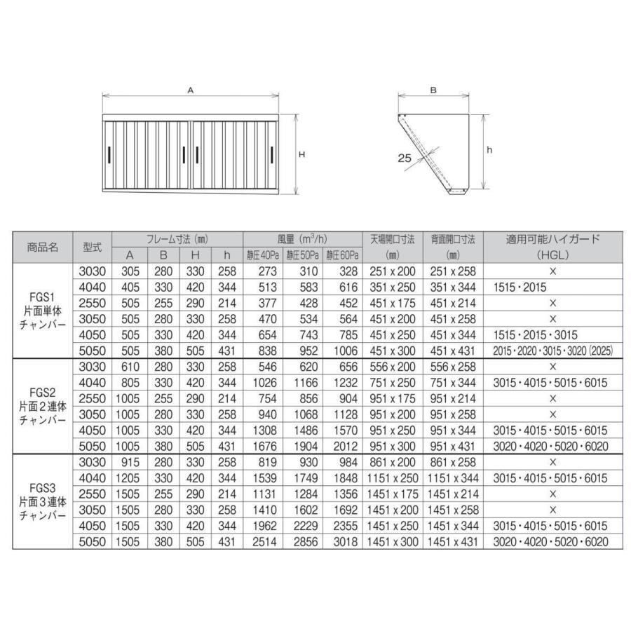 フカガワ グリスフィルター FGS2-4050 片面2連体チャンバー