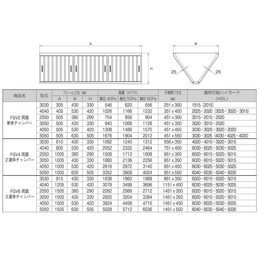 フカガワ グリスフィルター FGV6-3050 両面3連体チャンバー フカガワ グリスフィルター FGV6-3050 両面3連体チャンバー