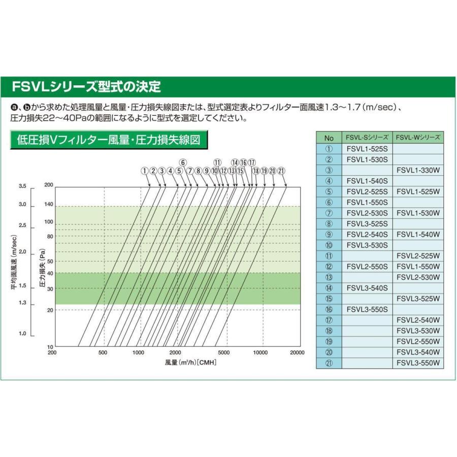 ホーコス グリースフィルター FSVL1-530S 低圧損Vフィルター FSVL
