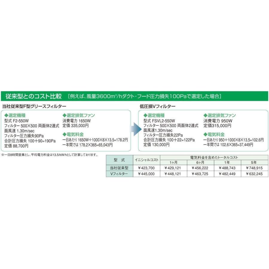 ホーコス グリースフィルター FSVL2-530W 低圧損Vフィルター FSVL