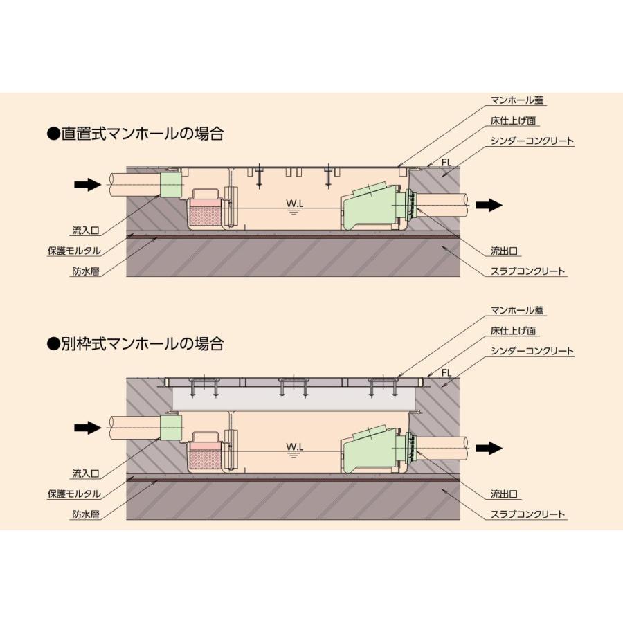ホーコス FRP製超浅型 グリース阻集器 GFR-15JPU 外径915×465×200H