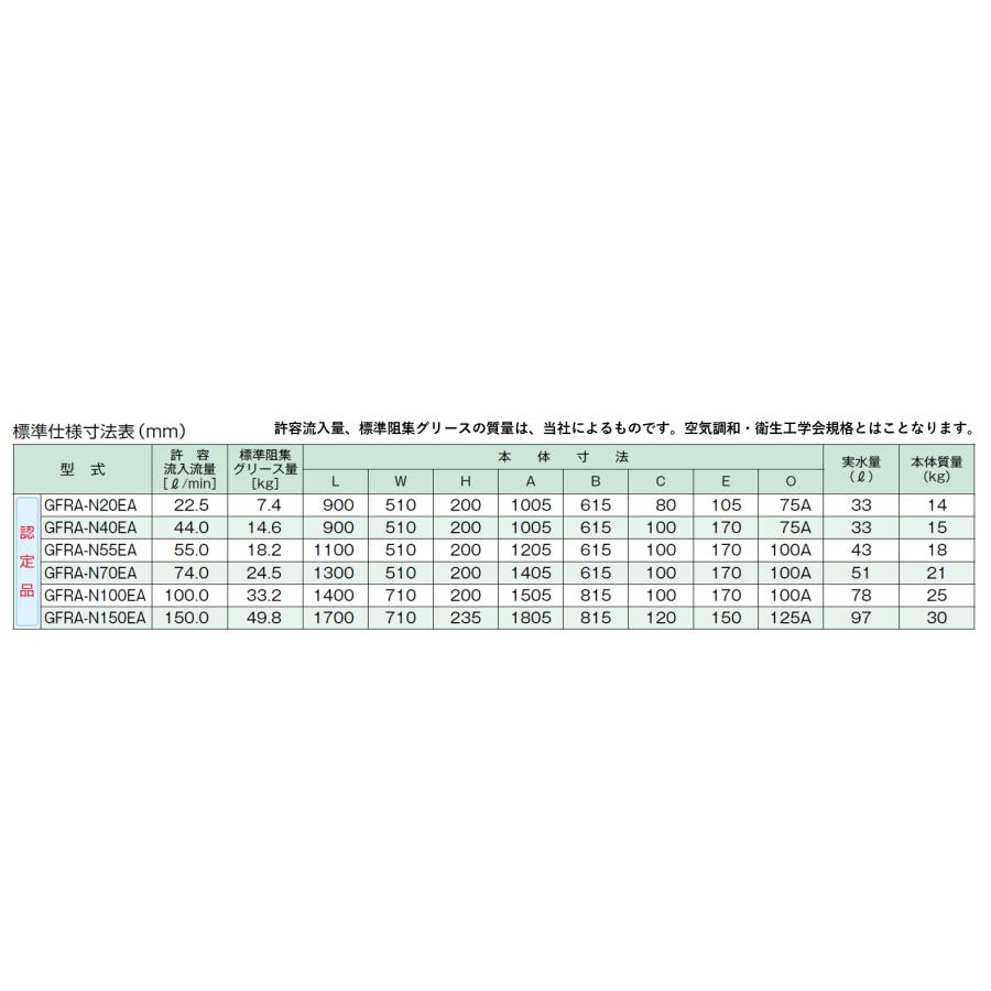 ホーコス FRP製超浅型グリース阻集器 GFRA-N40EA 外寸1005×615×200H