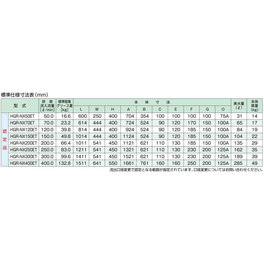 ホーコス認定品 FRP製深型 グリース阻集器 HGR-NX70ET 外径724×524