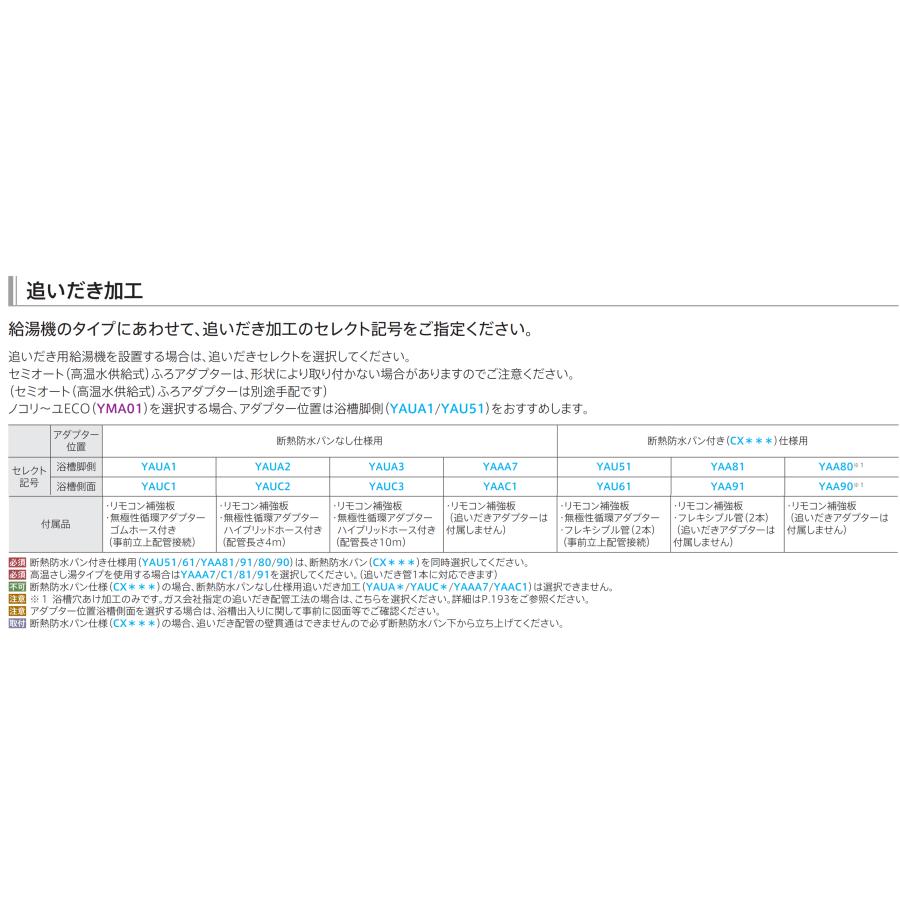 【送料無料】TOTO サザナ HTシリーズ  Pタイプ 1616サイズ システムバスルーム(オプション対応，メーカー直送）｜x-cellents｜07