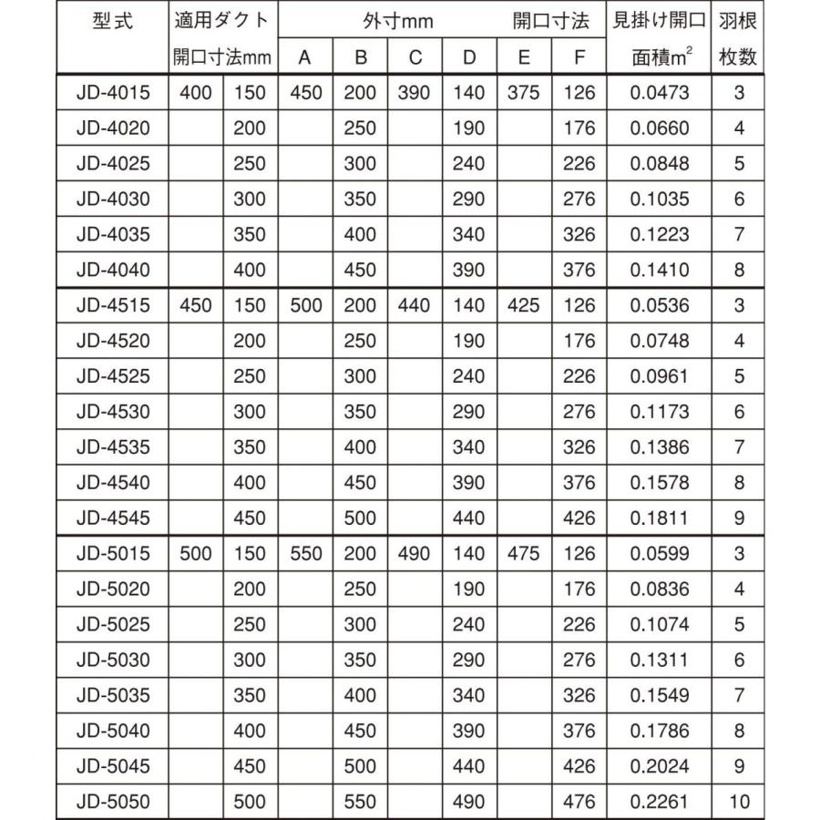JED 防火ダンパー JD-4040 (社) 日本厨房工業会認定品 : インテリア 