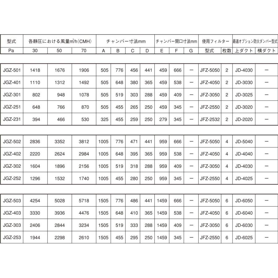 日本設備企画株式会社JED グリスフィルター JGZ-502 両面型2連体 日本設備企画株式会社JED グリスフィルター JGZ-502 両面型2連体