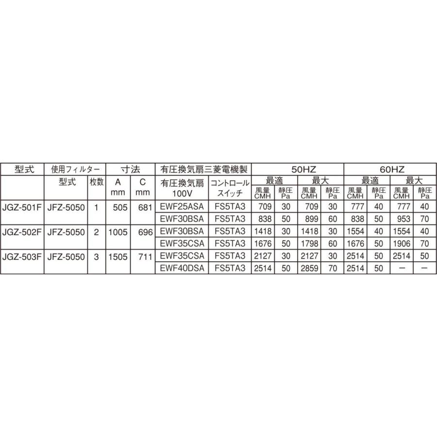 JED グリスフィルター JGZ-502F 有圧換気扇内蔵用F型 (社) 日本 JED グリスフィルター JGZ-502F 有圧換気扇内蔵用F型 (社) 日本
