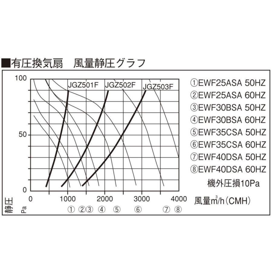 JED グリスフィルター JGZ-502F 有圧換気扇内蔵用F型 (社) 日本 JED グリスフィルター JGZ-502F 有圧換気扇内蔵用F型 (社) 日本