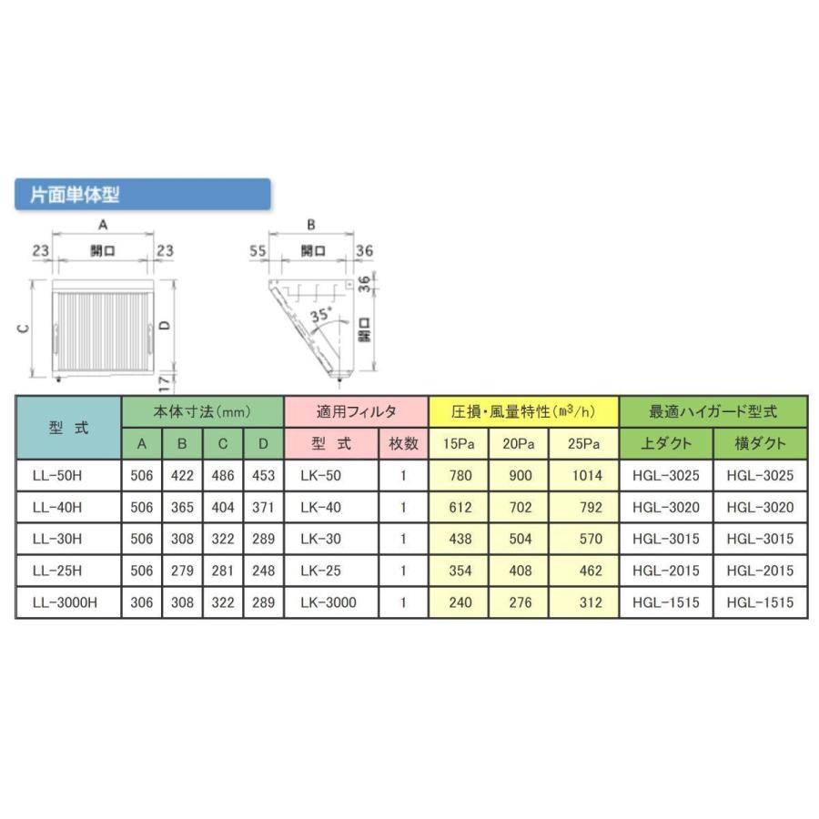クラコ グリスフィルタ LL-3000H ダブルチェック LLタイプ 片面単体型