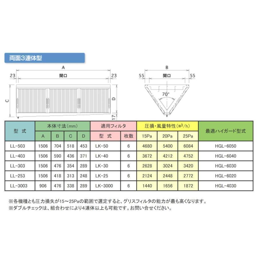 クラコ グリスフィルタ LL-3003 ダブルチェック LLタイプ 両面3連体型