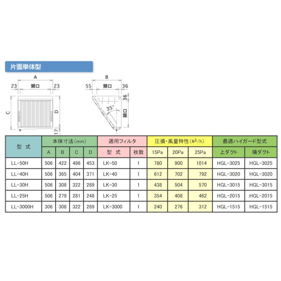 クラコ グリスフィルタ LL-40H ダブルチェック LLタイプ 片面単体型 低
