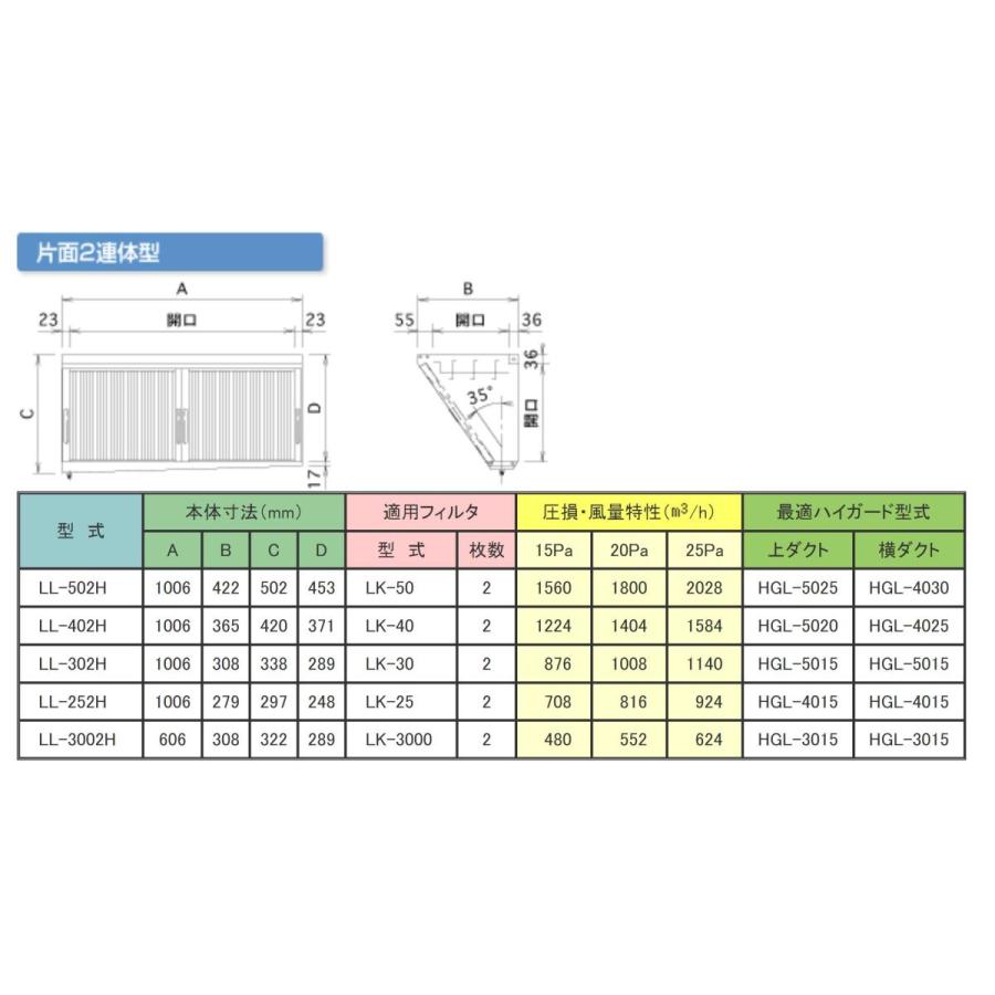 クラコ グリスフィルタ LL-502H ダブルチェック LLタイプ 片面2連体型