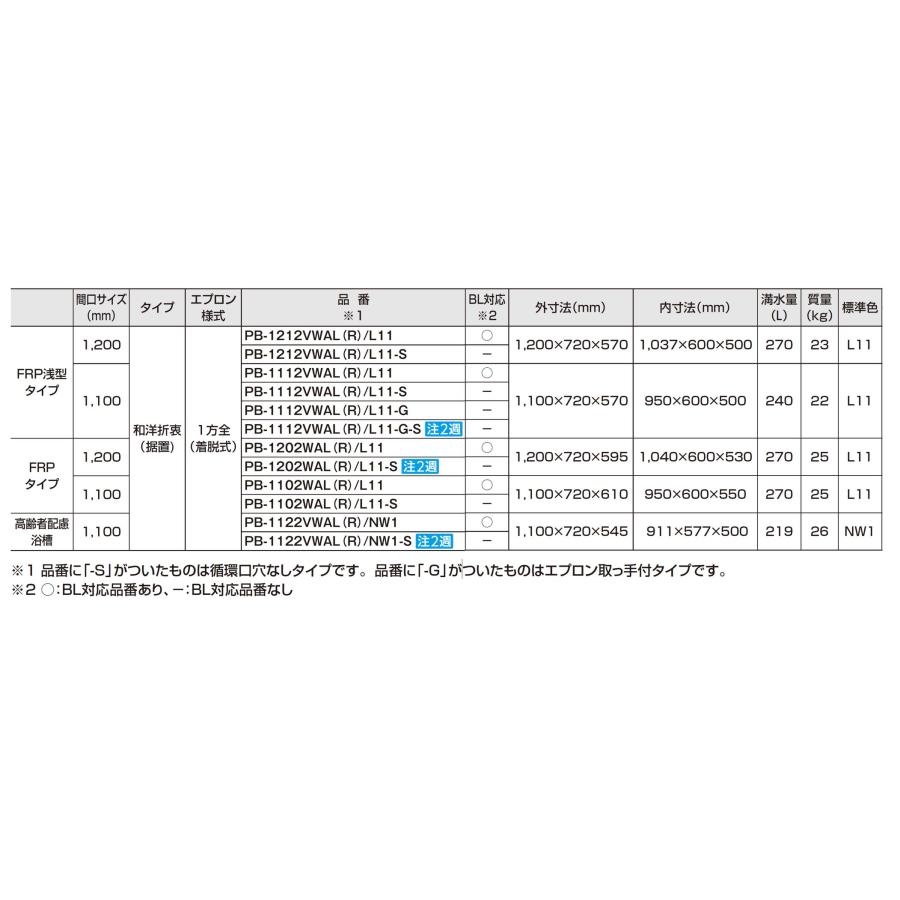 【条件付送料無料】LIXIL PB-1202WAL/L11 ホールインワン（ガスふろ給湯器 壁貫通タイプ）専用浴槽 1200サイズ 和洋折衷タイプ 1方全エプロン 左排水｜x-cellents｜03