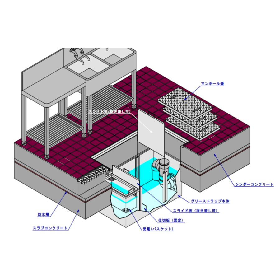 下田エコテック FRP製 グリーストラップ S-RV型 SE-150S-RV 鋼板
