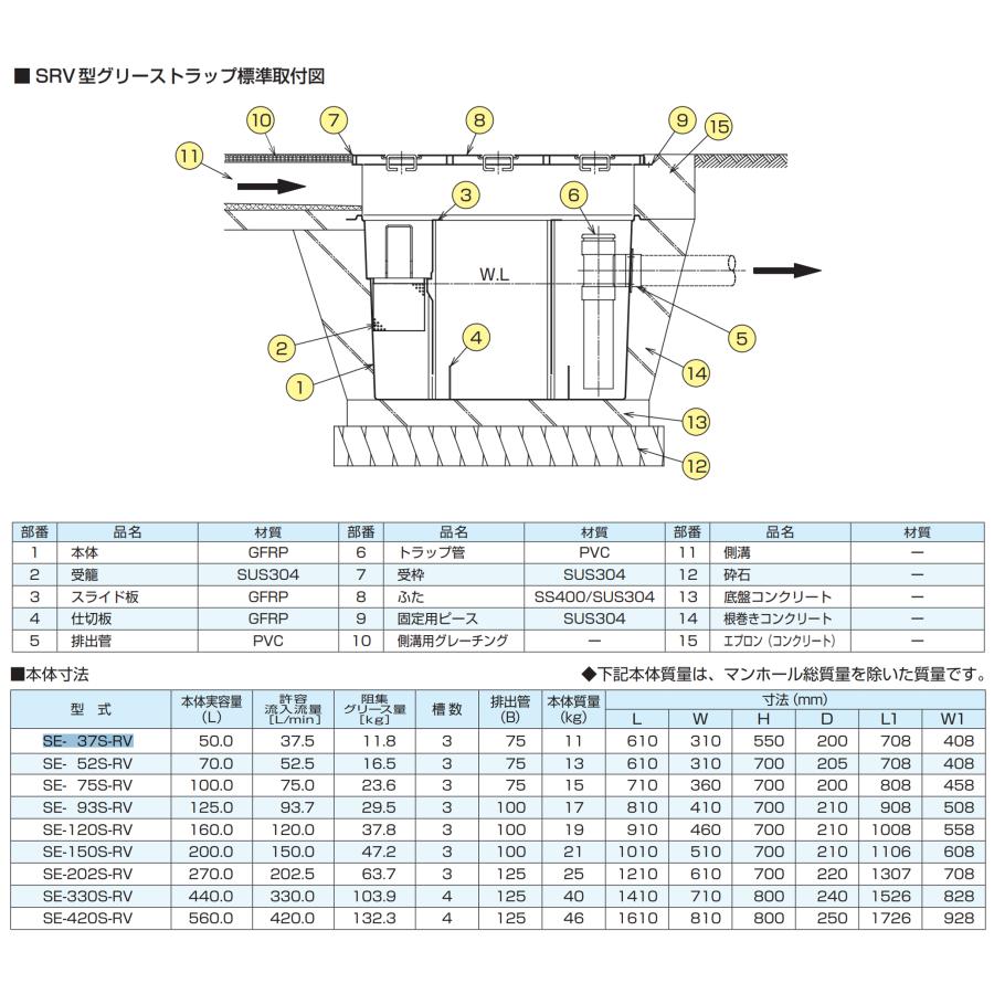 下田エコテック FRP製 グリーストラップ S-RV型 SE-75S-RV 鋼板製 