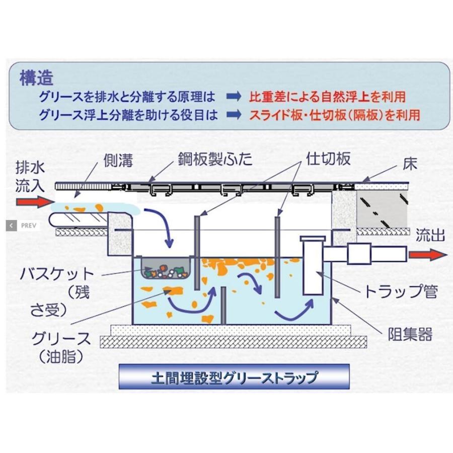 下田エコテック FRP製浅型 グリーストラップ RZLIII型 SK11SC 下田エコテック FRP製浅型 グリーストラップ RZLIII型 SK11SC