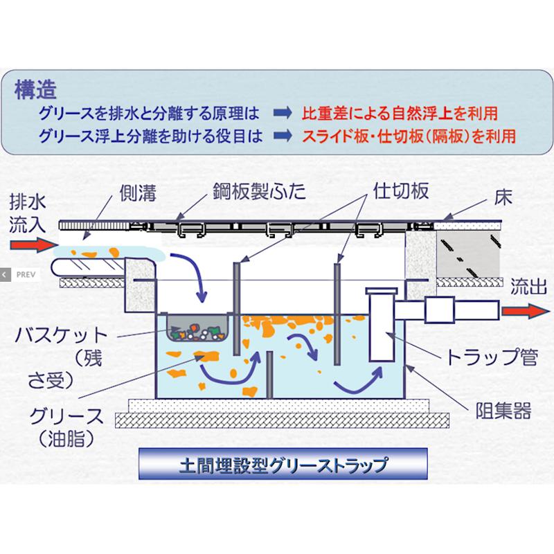 下田エコテック FRP製浅型 グリーストラップ SK30SC-RZDLI 鋼板蓋付き