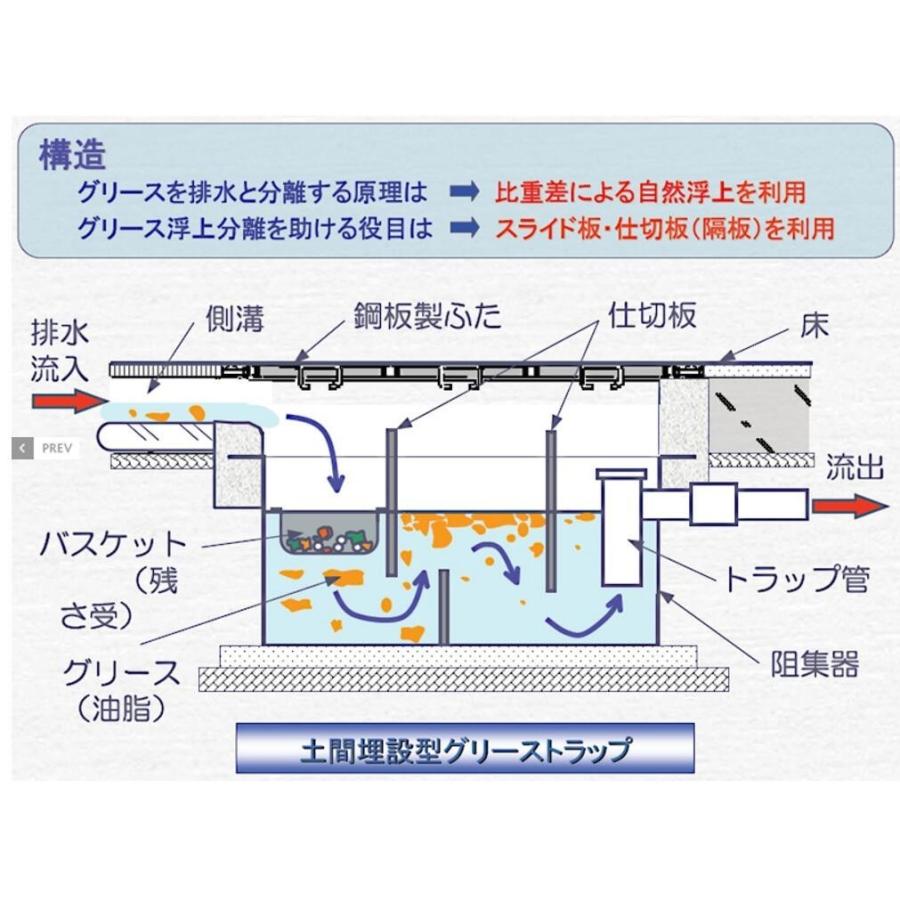 下田エコテック FRP製浅型 グリーストラップ SK30SC-RZLI 鋼板蓋付き