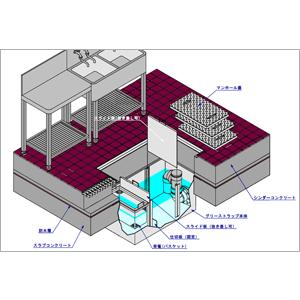 グリーストラップSK-35S-RF(NS)新品未使用 グリーストラップSK-35S-RF(NS)新品未使用 - メルカリ
