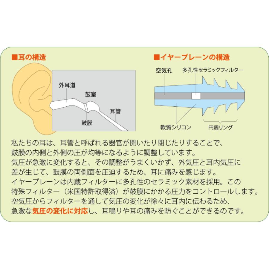 気圧変動による耳痛から解放 イヤープレーン 1ペア |  | 05