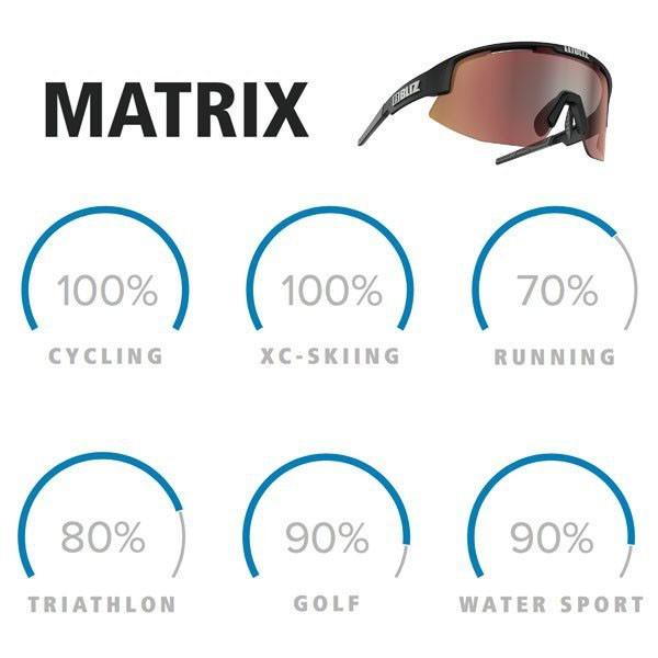 BLIZ スポーツサングラス MATRIX(shiny yellow) BLIZ スポーツサングラス MATRIX(shiny yellow) BLIZ EYEWEAR