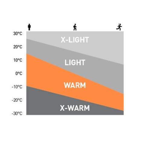 オドロ ODLO クロスカントリースキー オーバージャージ ブレンショルメン ジャケット/パンツ上下セット カラーブラック(60212)/ブラック(15000) 612662/622672 Polyester 100%