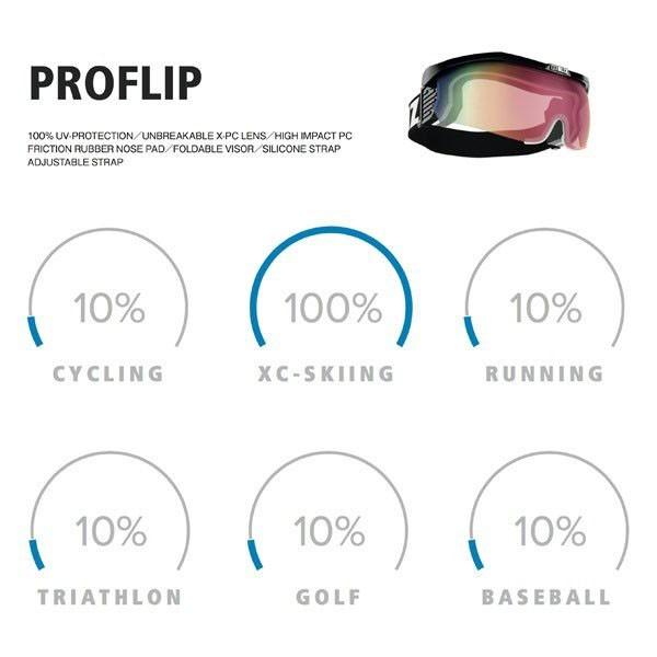 ブリス BLIZ クロスカントリースキー バイザー サングラス プロ