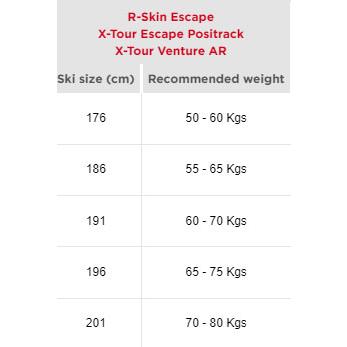 ロシニョール188cmバックカントリースキー4点セット ロシニョール ROSSIGNOL クロスカントリースキー 4点セット レジャー