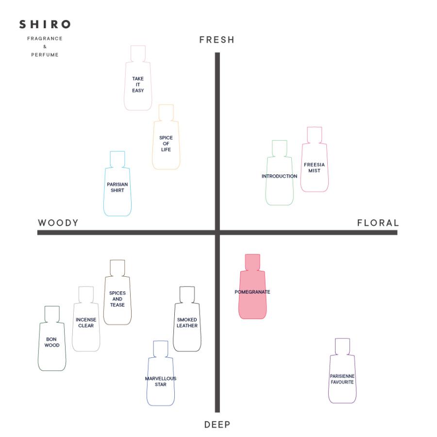 SHIRO シロ ポメグラネイト (POMEGRANATE) オードパルファン100mL