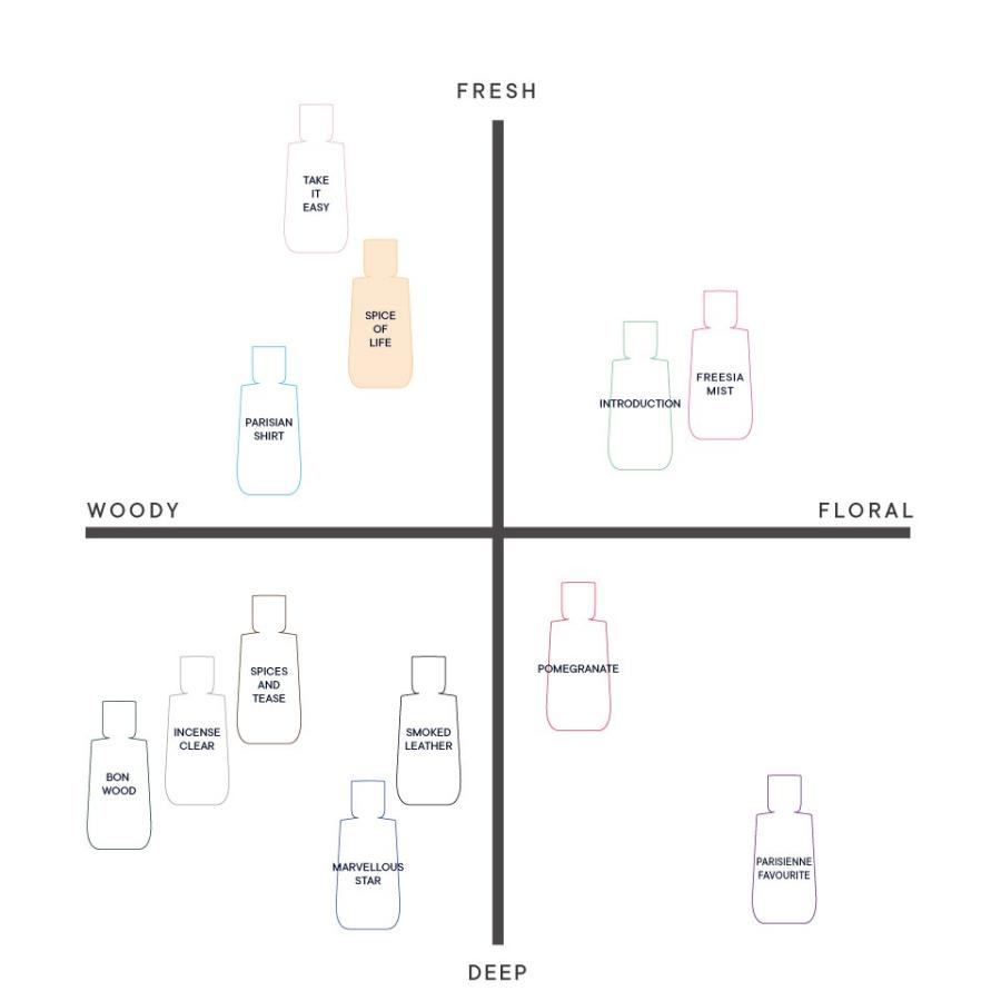 SHIRO シロ スパイス オブ ライフ SPICE OF LIFE ビネガーバス