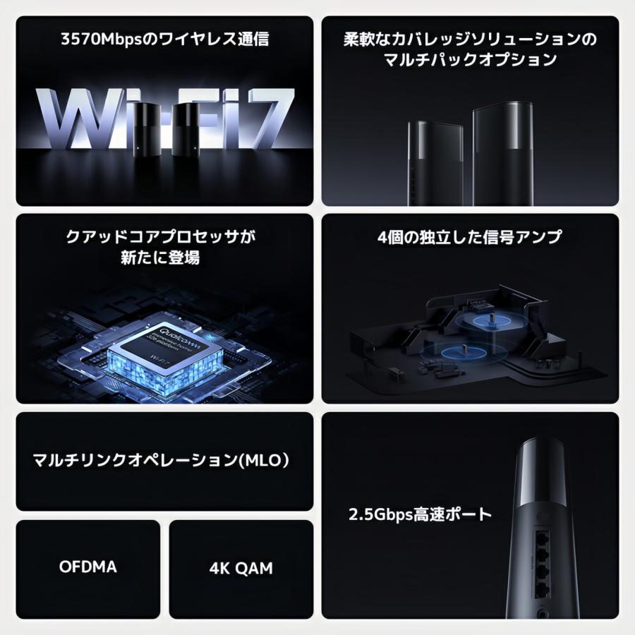 Xiaomi（シャオミ） メッシュシステム BE3600 Pro ルーター Wi-Fi 7