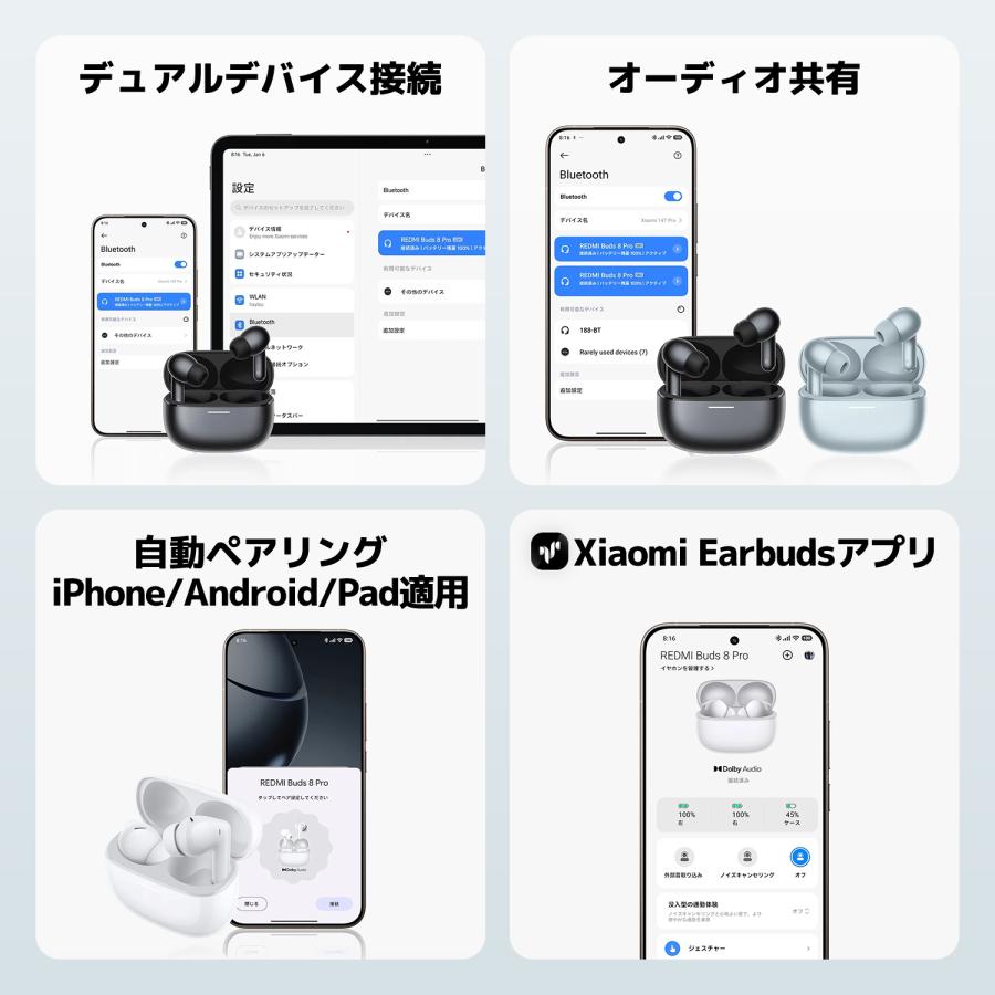 Xiaomi REDMI Buds 8 Pro 完全ワイヤレスイヤホン ノイズキャンセ