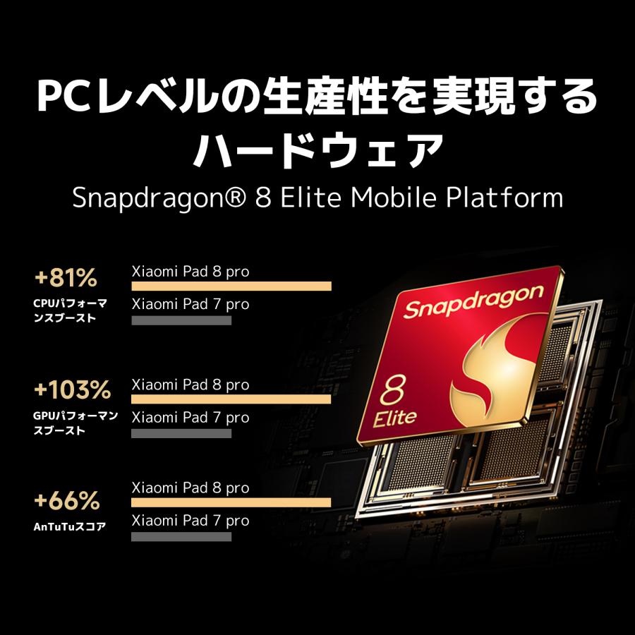 Xiaomi（シャオミ） 【9,000円OFFクーポン 7/7 12:00-7/14 0:00