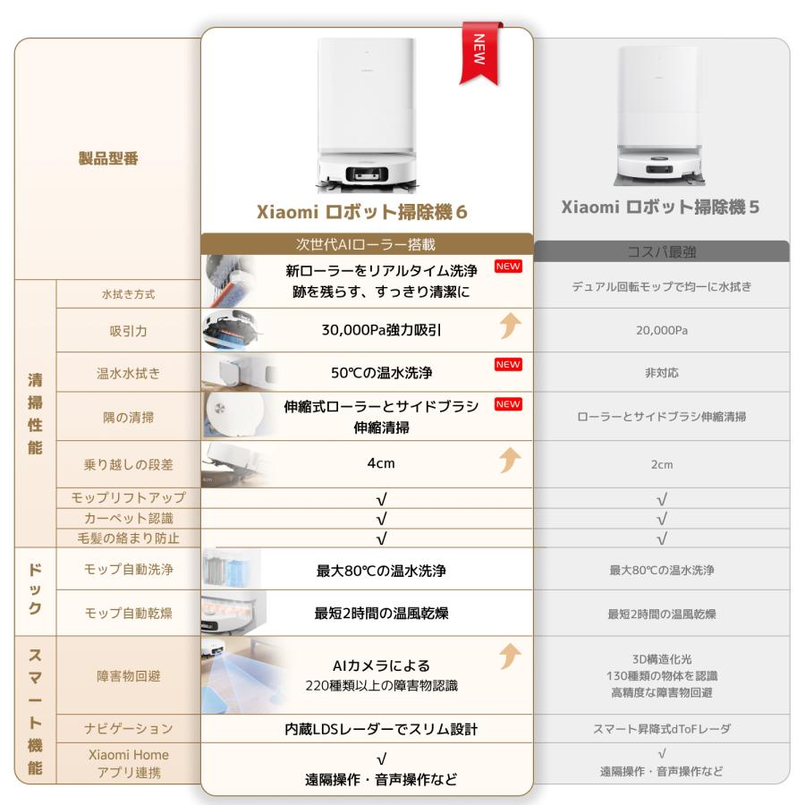 Xiaomi（シャオミ） 【新発売】Xiaomi ロボット掃除機 6 30,000Pa 強力
