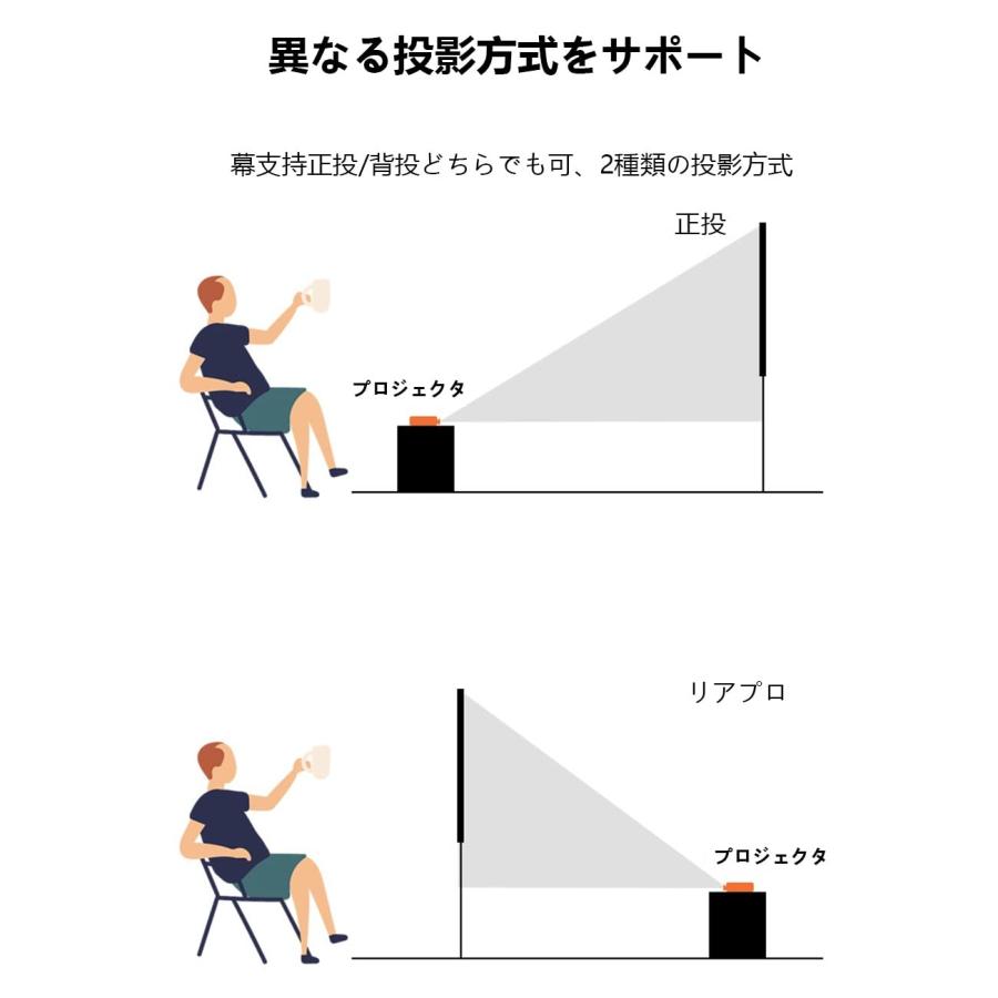 スクリーン アウトドア プロジェクタースク プロジェクター スクリーン アウトドア プロジェクタースク プロジェクター
