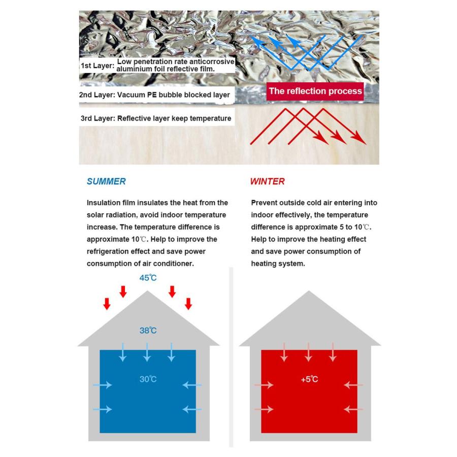 断熱ボード 断熱材 パーフェクトバリア アルミ遮熱シート気密タイプ 多機能 冬用 窓ガラス冷気対策 接着剤不要 窓用断熱シート 夏用 遮光シート 緩衝材 耐熱布｜xixi68｜06