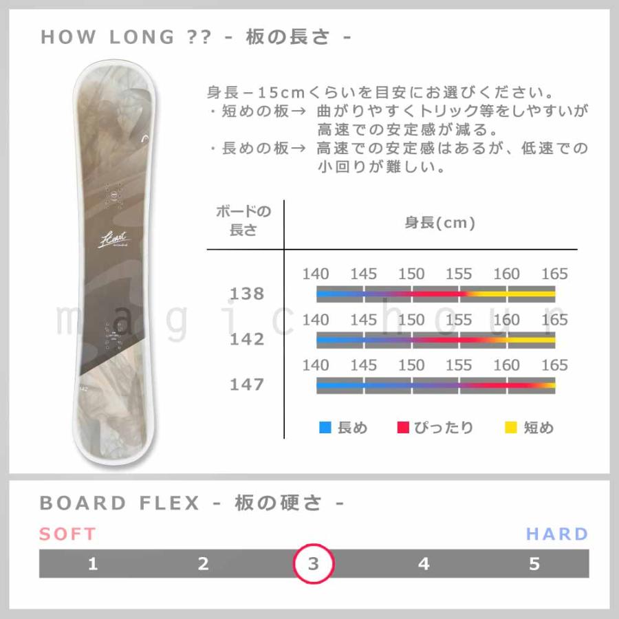 HEAD スノーボード 板 レディース 2点 セット head ヘッド HEART HEAD スノーボード 板 レディース 2点 セット head ヘッド HEART