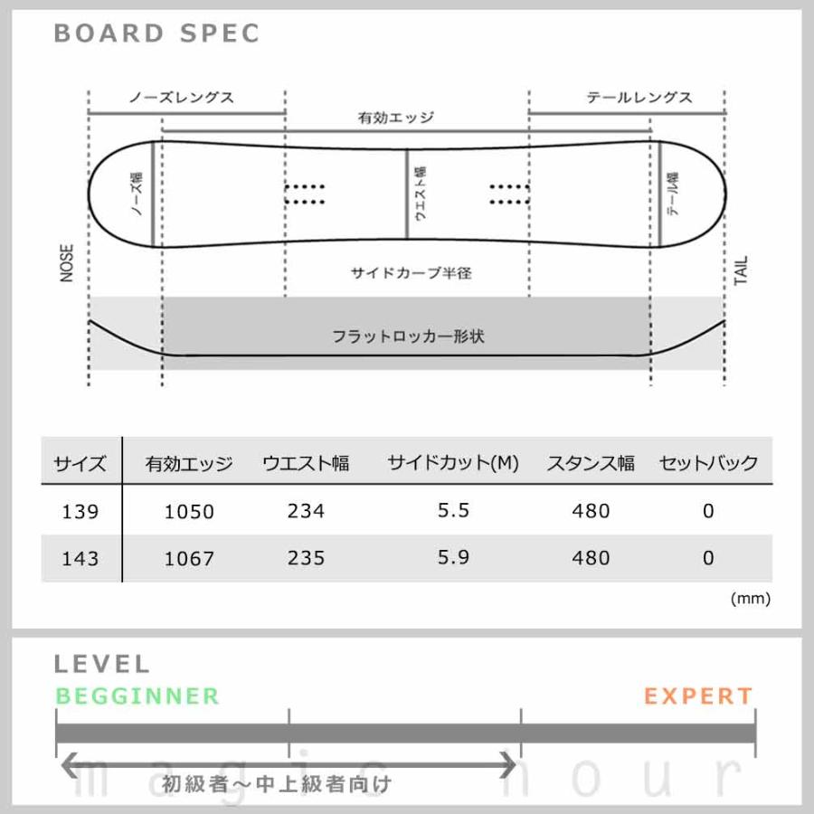HEAD - headレディース/初心者用スノーボード板、バインディング、ケース付き42サイズ xover-int_tr-hdsb-25ard-3st