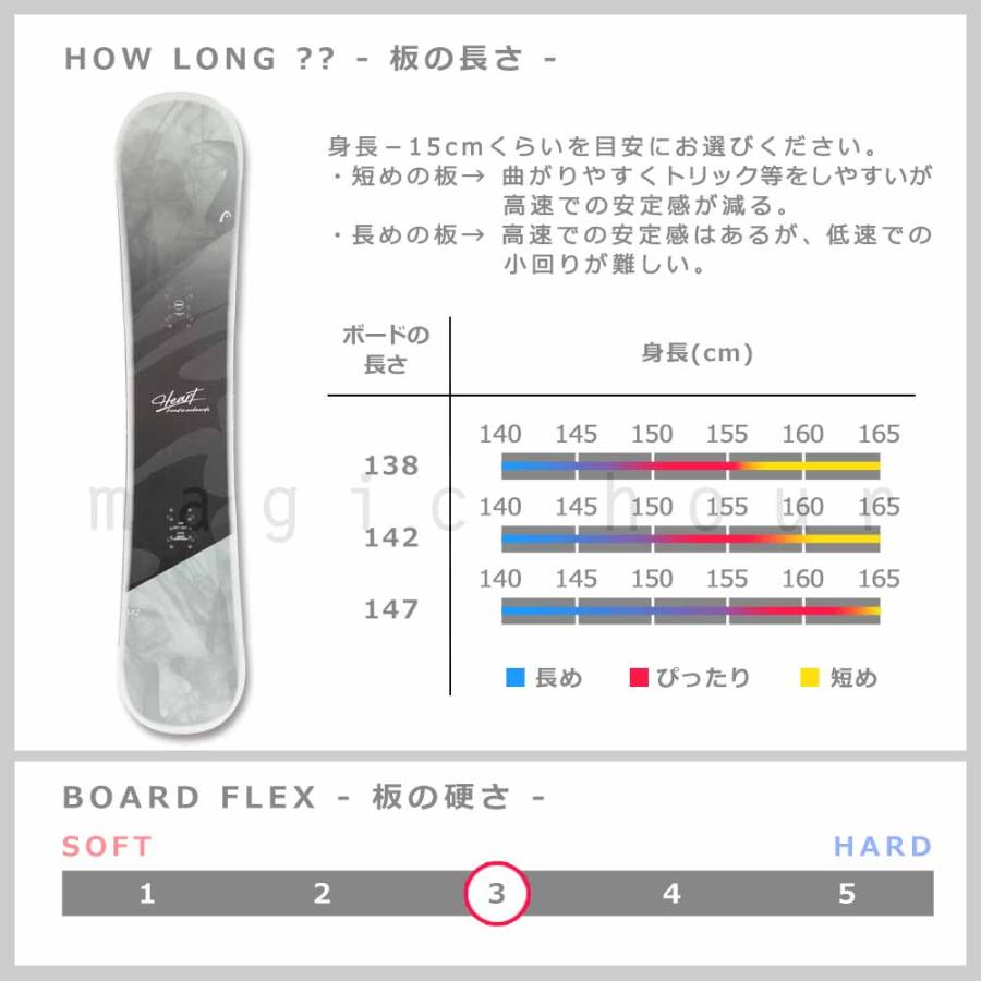 HEAD（ヘッド） スノーボード 板 レディース 単品 HEART 2026モデル