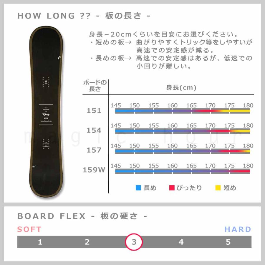 HEAD（ヘッド） スノーボード 板 メンズ ボード 3点 セット