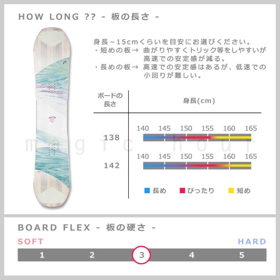 HEAD（ヘッド） スノーボード 板 レディース ボード 3点 セット