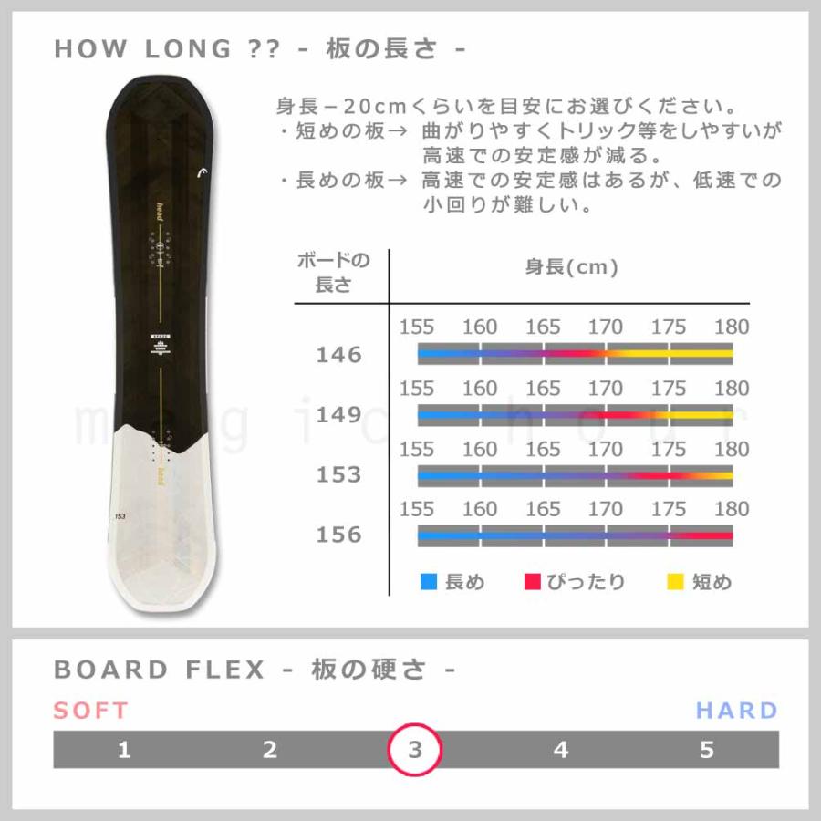 HEAD（ヘッド） スノーボード 板 メンズ 2点 セット SPADE LYT 2026