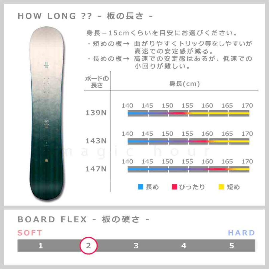 スノーボード 板 レディース 2点セット NIDECKER ナイデッカー ELLE 2024モデル ブランド ビンディング スノボー 初心者 フラット ロッカー ボード 白 ホワイト｜xover-int｜05