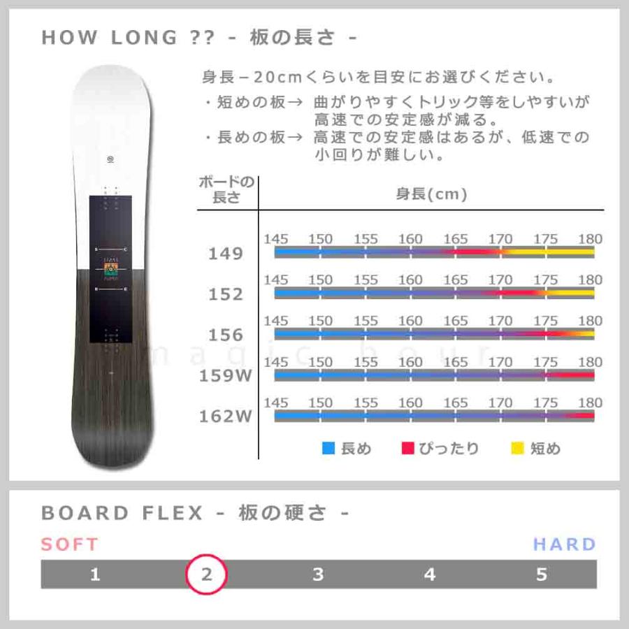 スノーボード 板 メンズ レディース 単品 NIDECKER ナイデッカー SCORE 2024 スノボー 初心者 ハイブリッド キャンバー ボード Wロッカー ブランド ブラック 黒｜xover-int｜04