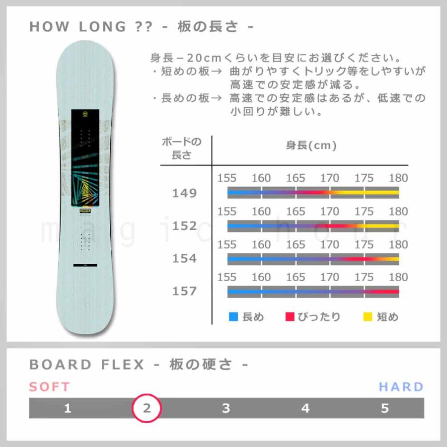 NIDECKER（ナイデッカー） スノーボード 板 メンズ 単品 日本限定