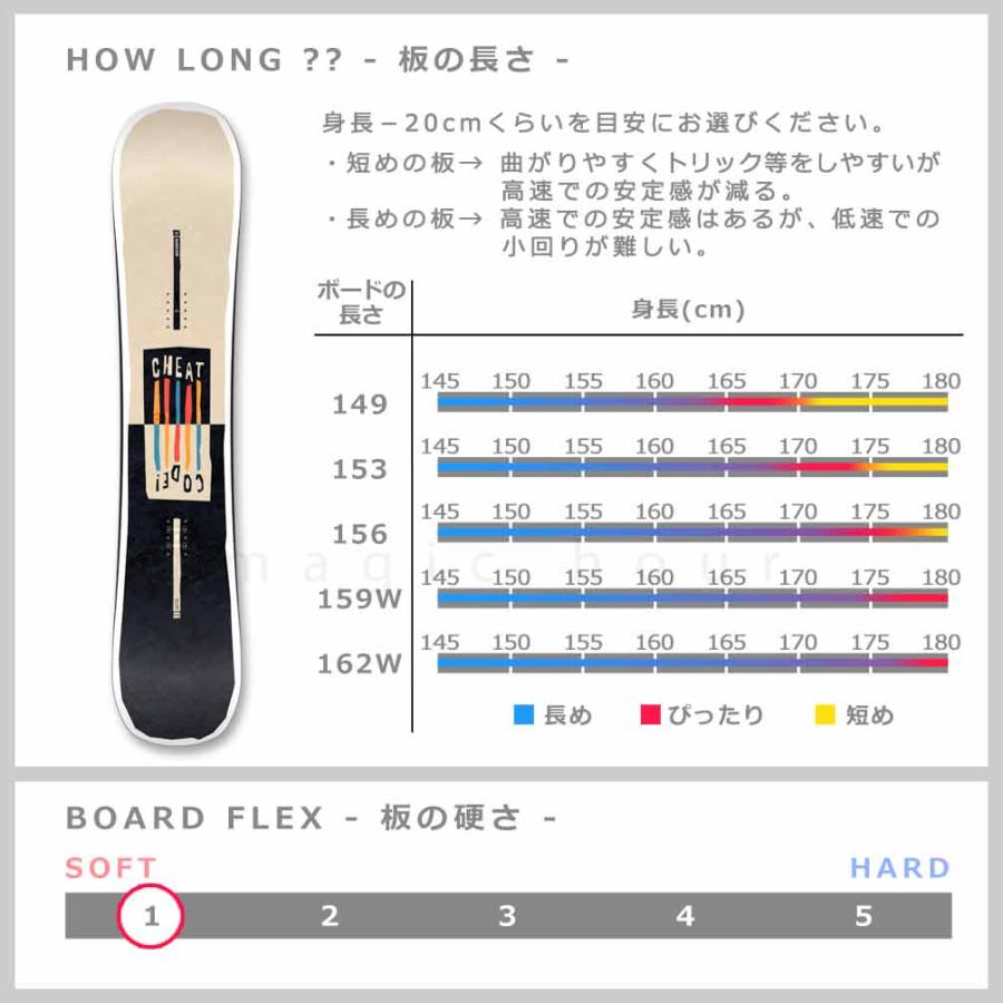 NIDECKER（ナイデッカー） スノーボード 板 メンズ 3点 セット