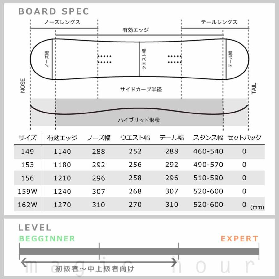 FLOW (現在ナイデッカー)スノーボードERA150.Wキャンバー NIDECKER（ナイデッカー） スノーボード 板 メンズ ヴァーヴ VERVE