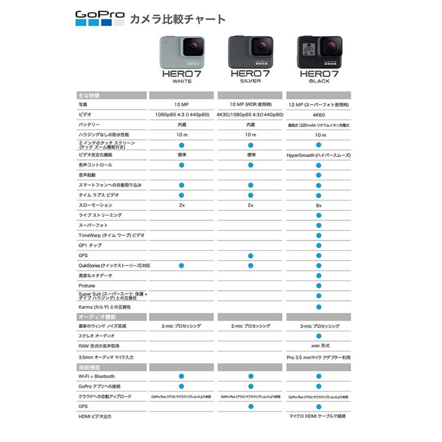 Gopro Hero7 ゴープロ 7 ビデオ カメラ アクションカム スノーボード サーフィン アウトドア スポーツ 防水 手ぶれ補正 4k動画 アクセサリー White ホワイト 白 Gopro7 White マジック アワー 通販 Yahoo ショッピング